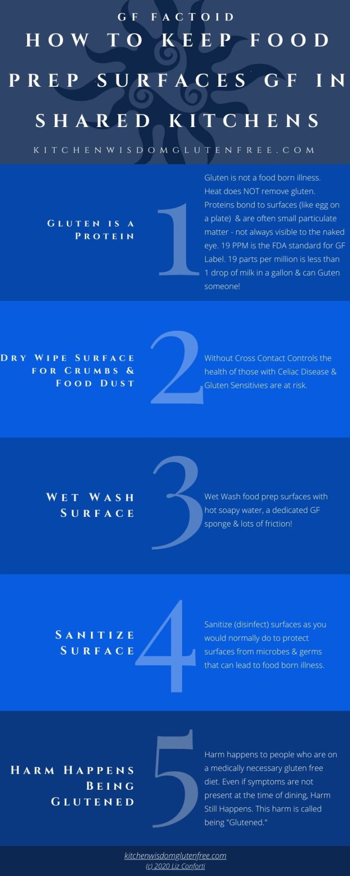 kwgf keep surfaces gf